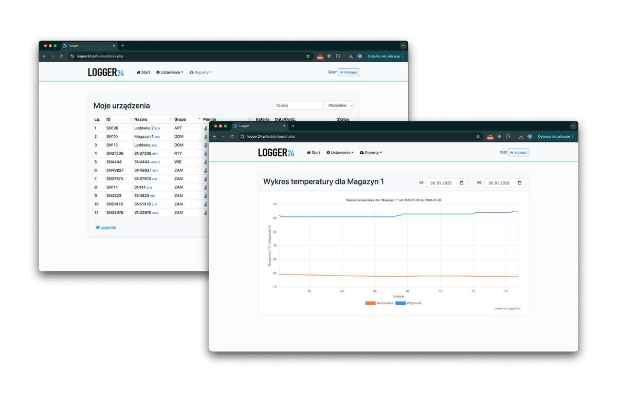 Business analysis chart